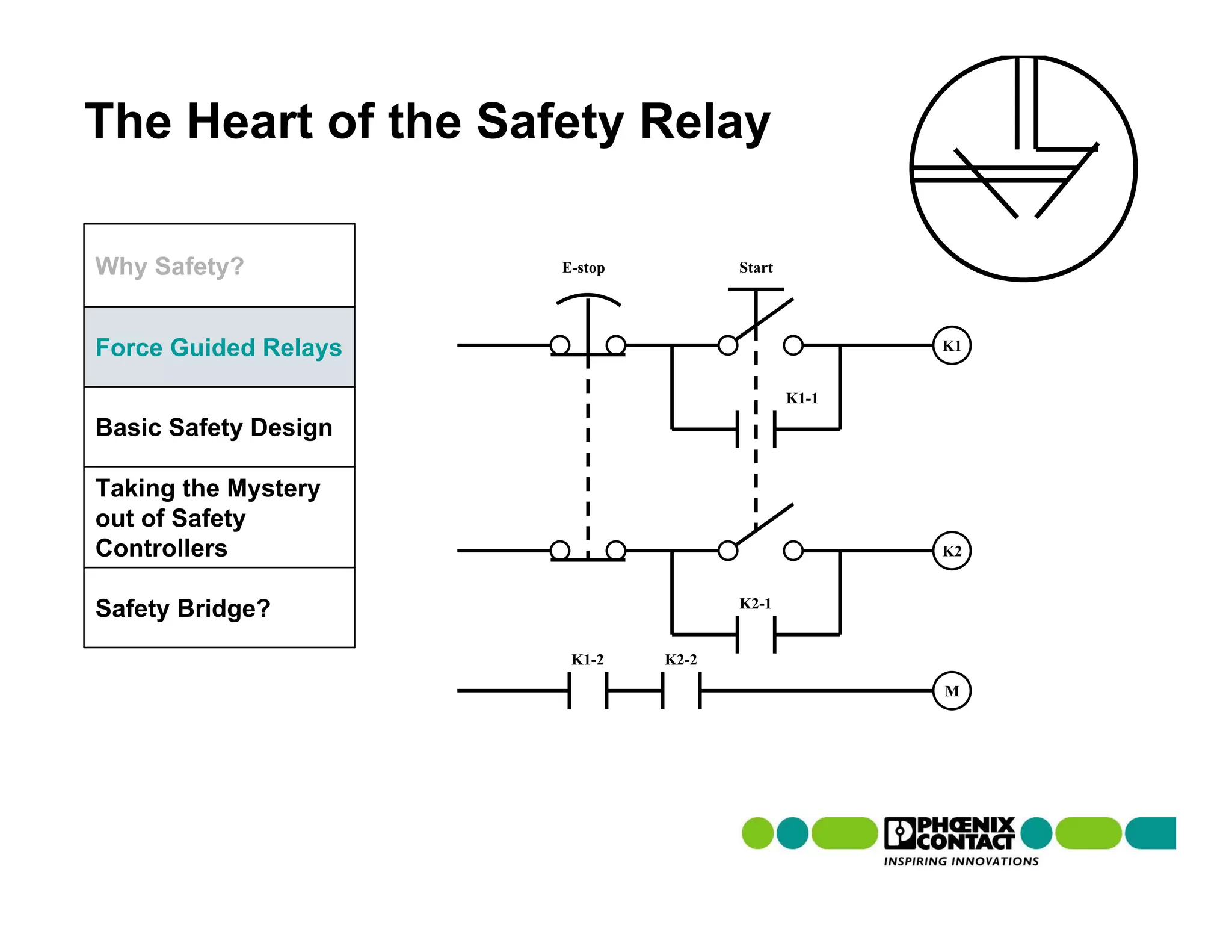 The Heart of the Safety Relay

Why Safety?           E-stop          Start




Force Guided Relays                                  K1


                                              K1-1

Basic Safety Design

Taking the Mystery
out of Safety
Controllers                                          K2


                                      K2-1
Safety Bridge?
                       K1-2    K2-2

                                                     M
 