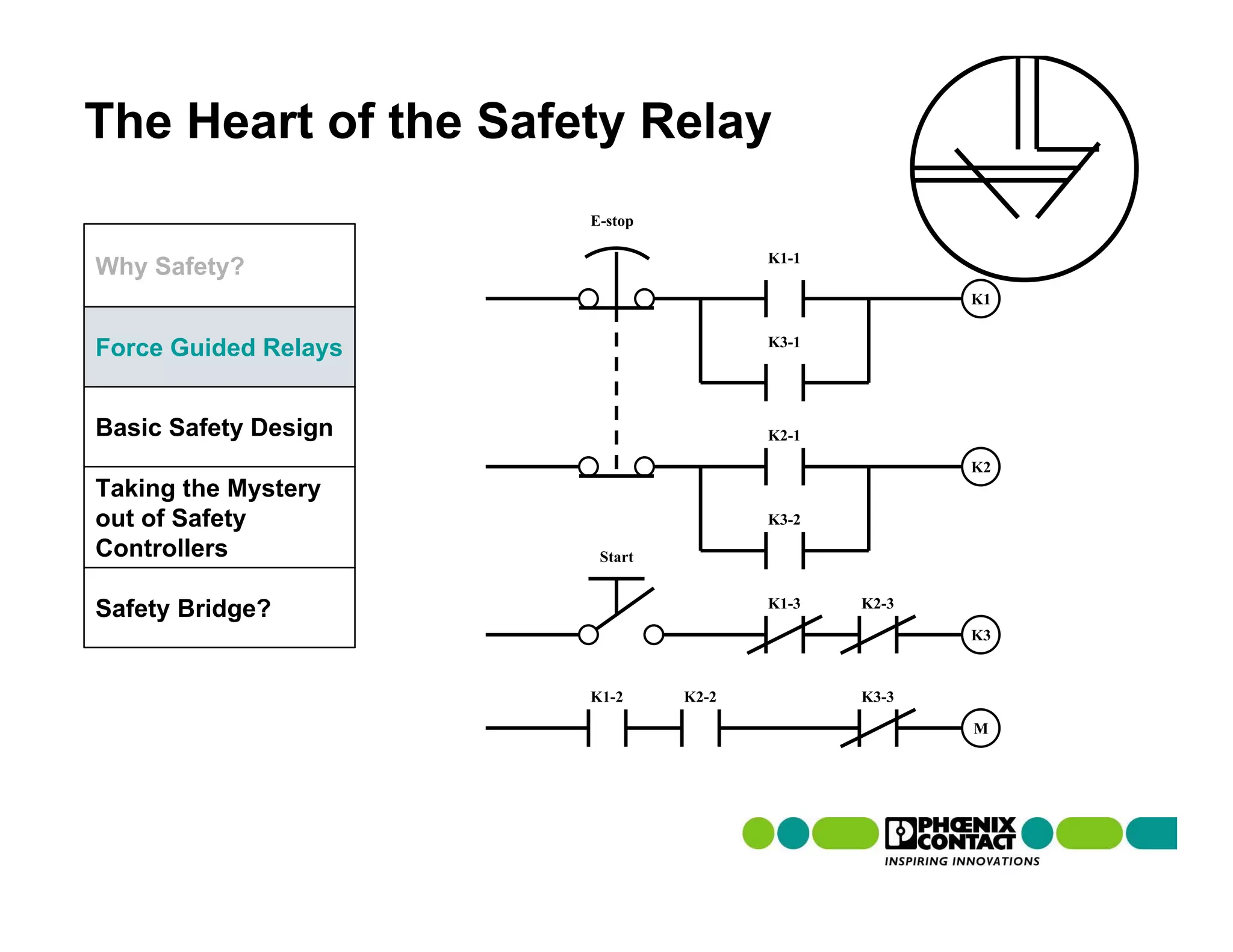 The Heart of the Safety Relay
                      E-stop

                                      K1-1
Why Safety?
                                                    K1

                                      K3-1
Force Guided Relays


Basic Safety Design                   K2-1

                                                    K2
Taking the Mystery
out of Safety                         K3-2

Controllers            Start

                                      K1-3   K2-3
Safety Bridge?
                                                    K3


                      K1-2     K2-2          K3-3

                                                    M
 