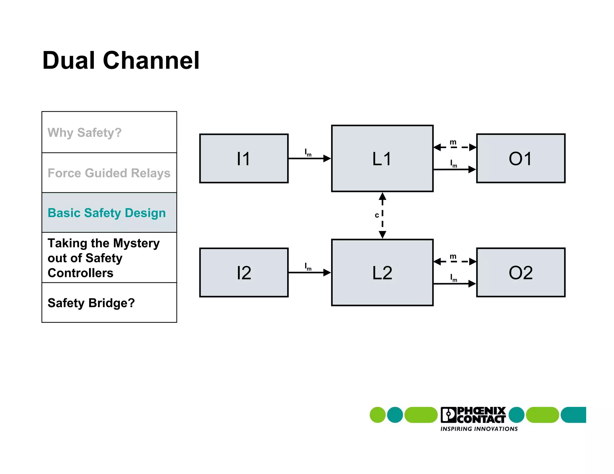Dual Channel

Why Safety?
                                     m
                           Im
                      I1        L1   Im   O1
Force Guided Relays


Basic Safety Design             c


Taking the Mystery
out of Safety                        m
                           Im
Controllers           I2        L2   Im   O2
Safety Bridge?
 