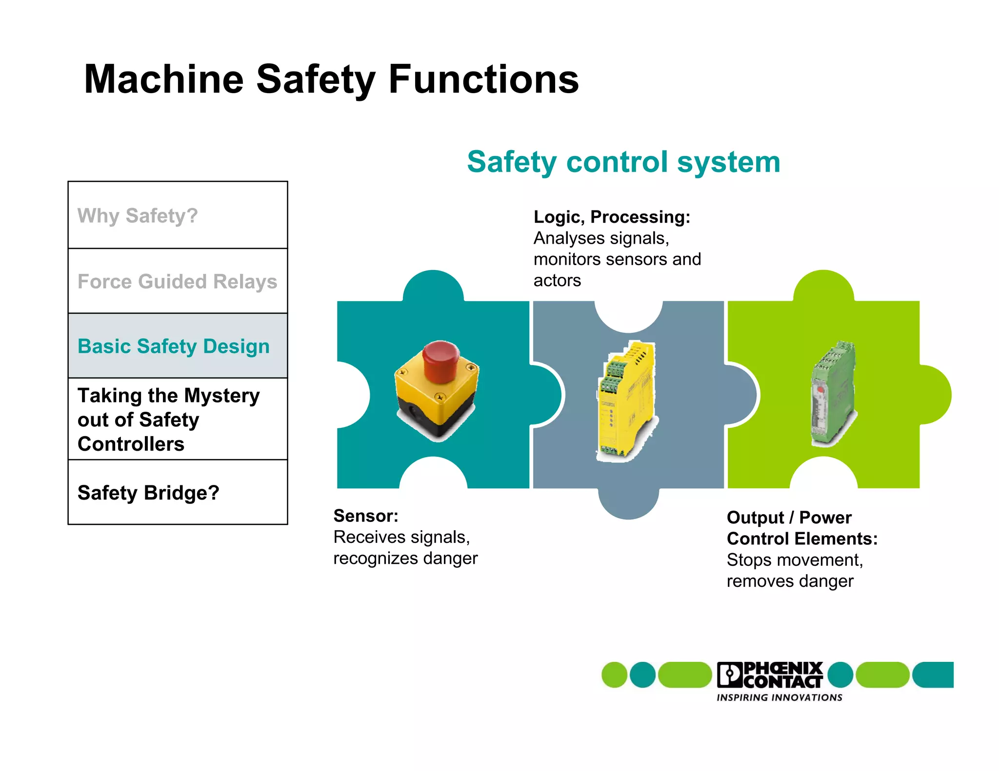 Machine Safety Functions
                                     Safety control system
Why Safety?                               Logic, Processing:
                                          Analyses signals,
                                          monitors sensors and
Force Guided Relays                       actors


Basic Safety Design

Taking the Mystery
out of Safety
Controllers

Safety Bridge?
                      Sensor:                                    Output / Power
                      Receives signals,                          Control Elements:
                      recognizes danger                          Stops movement,
                                                                 removes danger
 