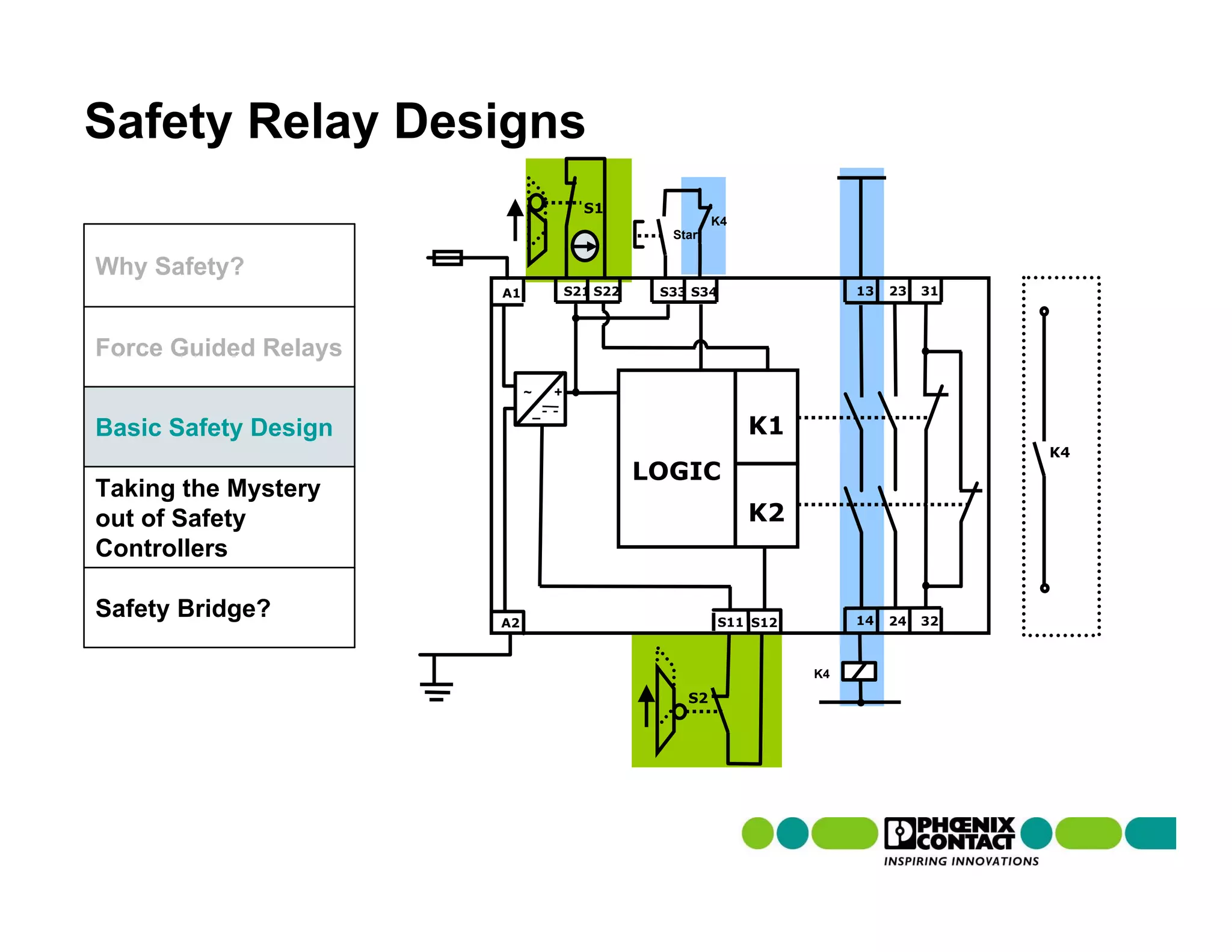 Safety Relay Designs
                                         S1
                                                           K4
                                                   Start

Why Safety?
                      A1               S21 S22    S33 S34                  13   23   31



Force Guided Relays
                           ~       +
                               _
Basic Safety Design                                             K1
                                                                                          K4
                                                 LOGIC
Taking the Mystery
out of Safety                                                   K2
Controllers

Safety Bridge?        A2                                    S11 S12        14   24   32



                                                                      K4

                                                     S2
 