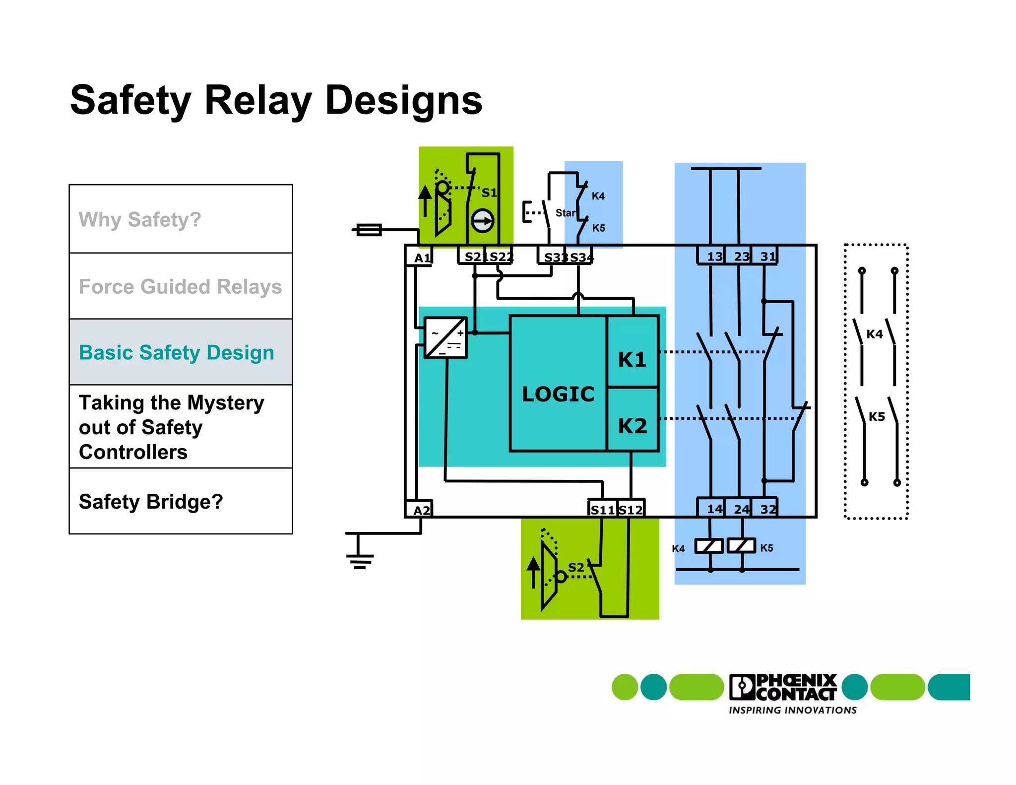 Safety Relay Designs

                                         S1               K4
                                                  Start
Why Safety?                                               K5


                      A1               S21S22    S33 S34                 13 23 31

Force Guided Relays

                           ~       +                                                K4
                               _
Basic Safety Design                                            K1

Taking the Mystery                              LOGIC
                                                                                    K5
out of Safety                                                  K2
Controllers

Safety Bridge?        A2                                  S11 S12        14 24 32


                                                                    K4         K5
                                                    S2
 