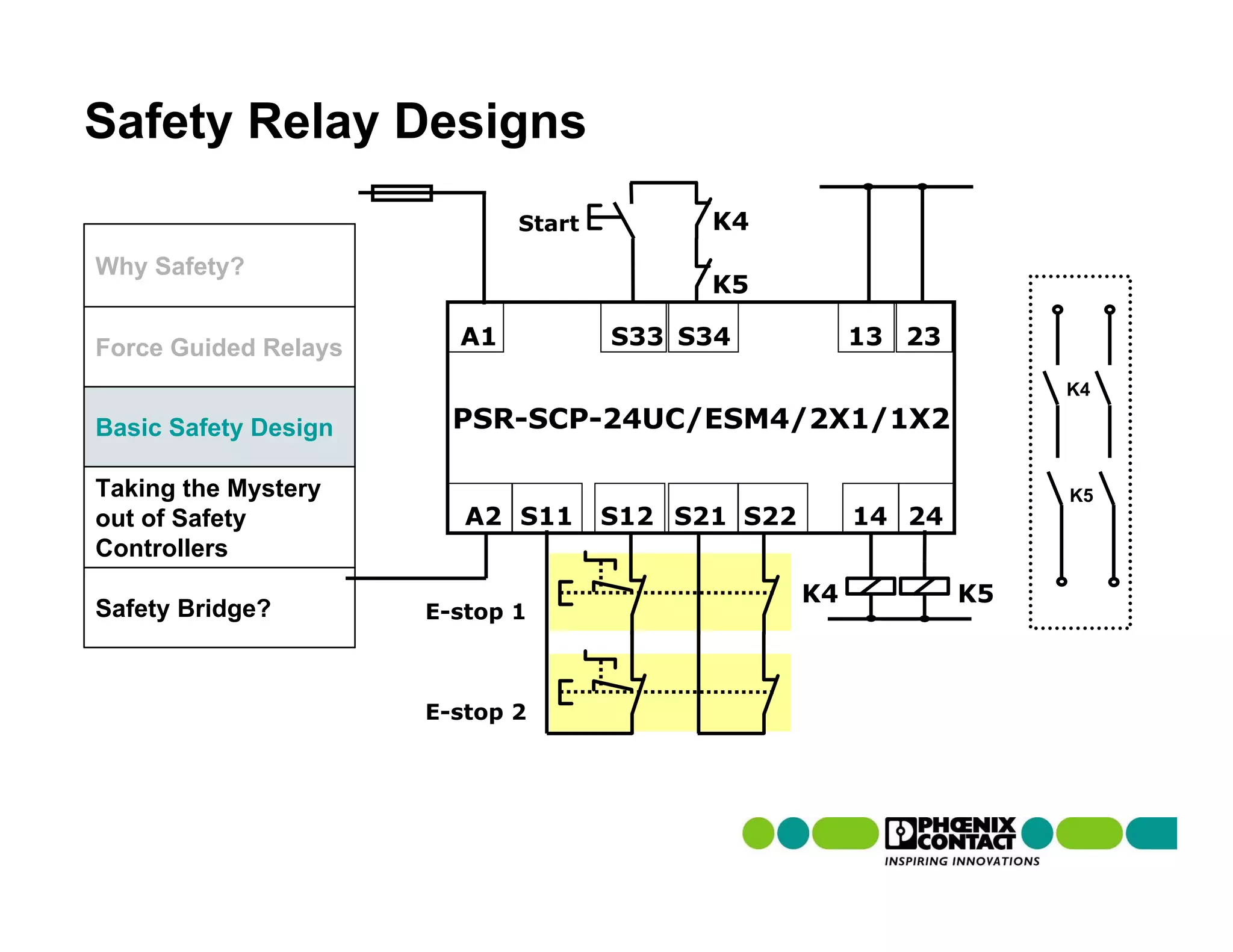Safety Relay Designs
                             Start         K4
Why Safety?
                                           K5

Force Guided Relays     A1           S33 S34            13 23

                                                                     K4

Basic Safety Design     PSR-SCP-24UC/ESM4/2X1/1X2

Taking the Mystery                                                   K5
out of Safety            A2 S11      S12 S21 S22        14 24
Controllers
                                                   K4           K5
Safety Bridge?        E-stop 1



                      E-stop 2
 