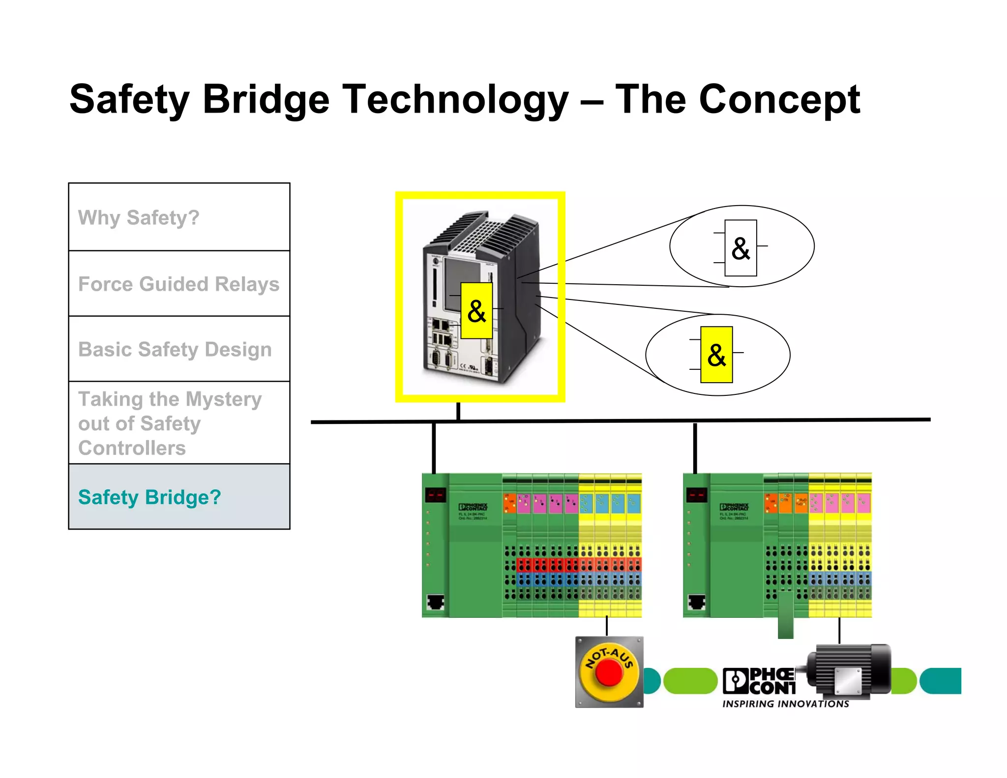 Safety Bridge Technology – The Concept

Why Safety?
                                  &
Force Guided Relays
                      &
Basic Safety Design           &
Taking the Mystery
out of Safety
Controllers

Safety Bridge?
 