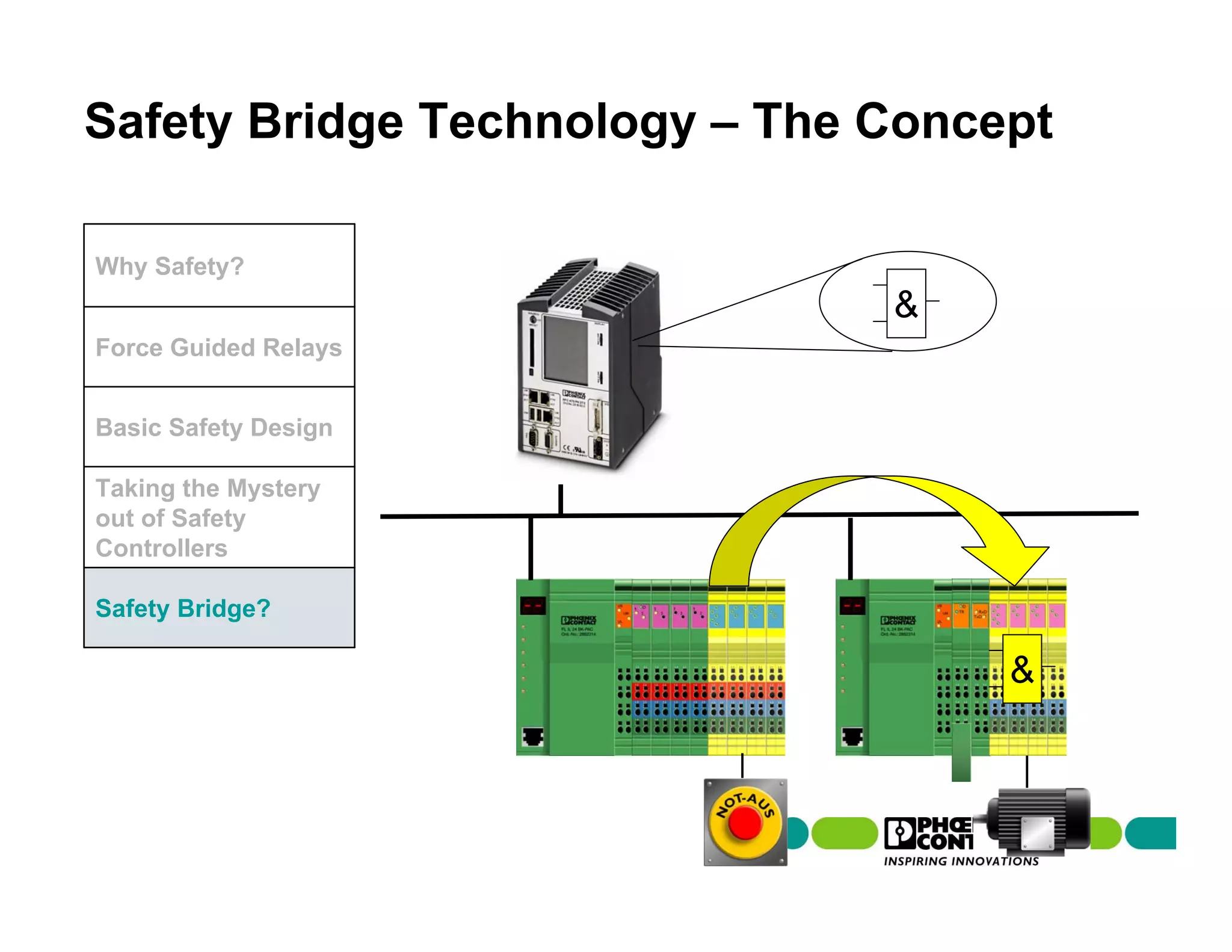 Safety Bridge Technology – The Concept

Why Safety?
                               &
Force Guided Relays


Basic Safety Design

Taking the Mystery
out of Safety
Controllers

Safety Bridge?

                                    &
 