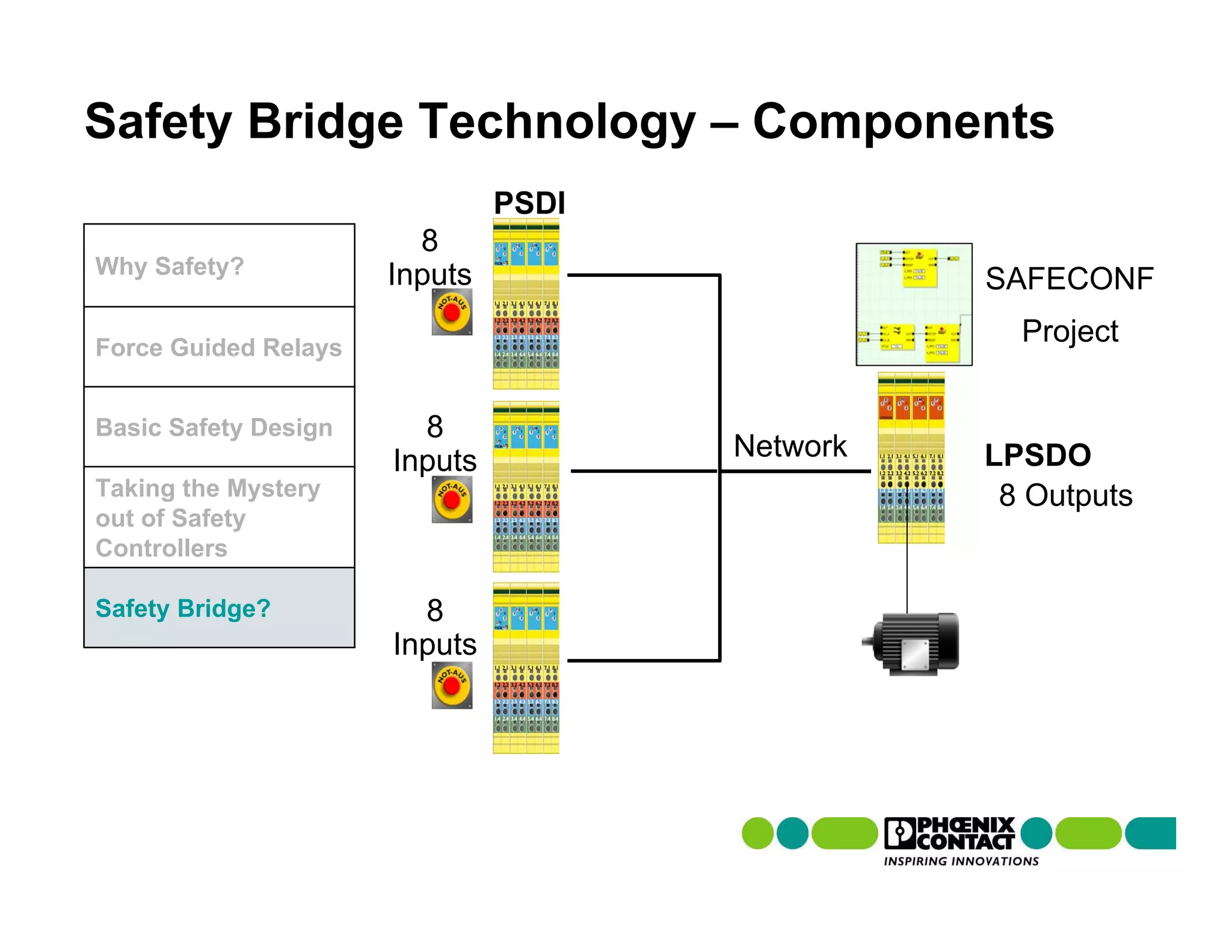 Safety Bridge Technology – Components
                               PSDI
                        8
Why Safety?           Inputs                    SAFECONF

Force Guided Relays
                                                  Project


Basic Safety Design     8
                      Inputs          Network   LPSDO
Taking the Mystery                               8 Outputs
out of Safety
Controllers

Safety Bridge?          8
                      Inputs
 