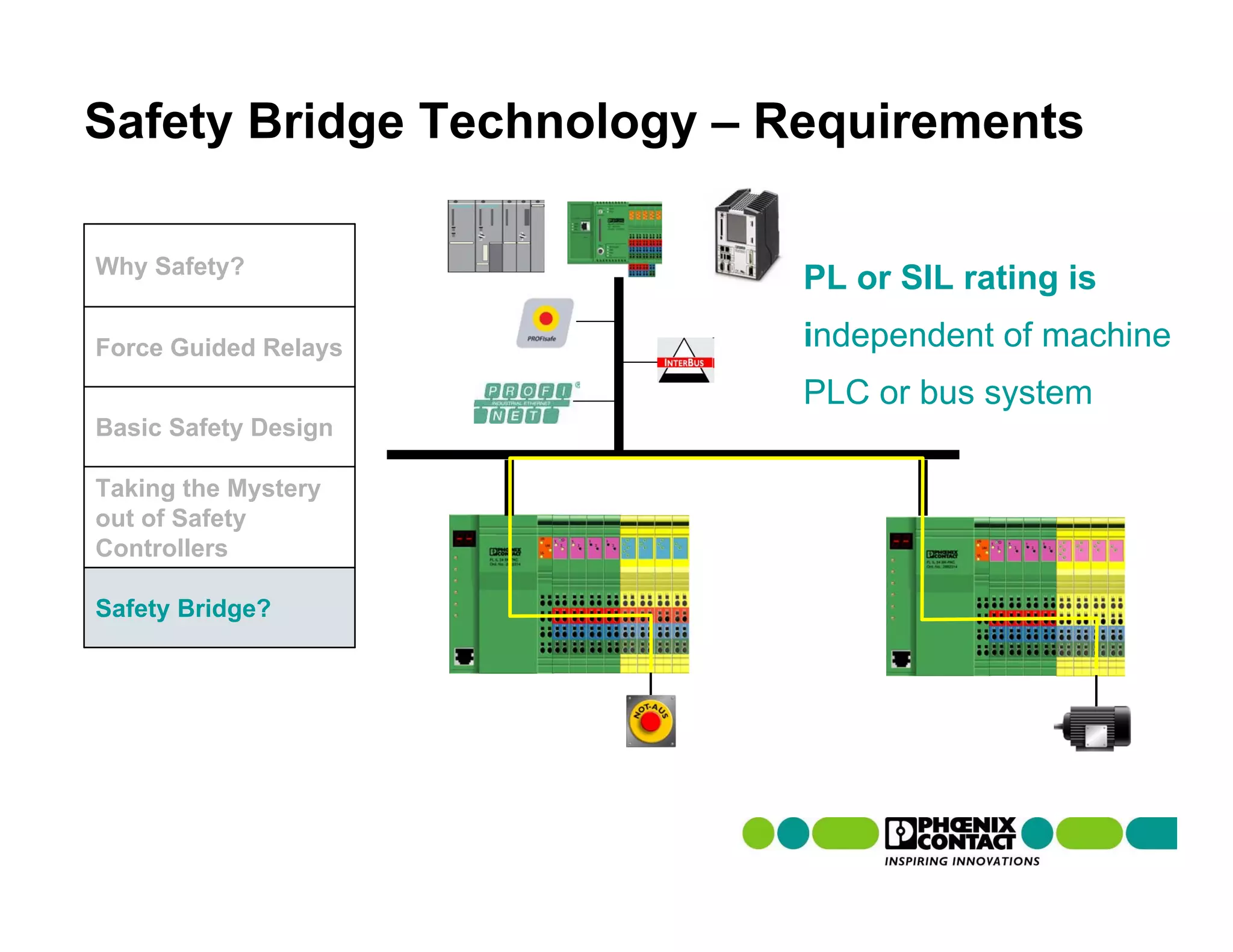 Safety Bridge Technology – Requirements

Why Safety?
                            PL or SIL rating is
Force Guided Relays         independent of machine
                            PLC or bus system
Basic Safety Design

Taking the Mystery
out of Safety
Controllers

Safety Bridge?
 