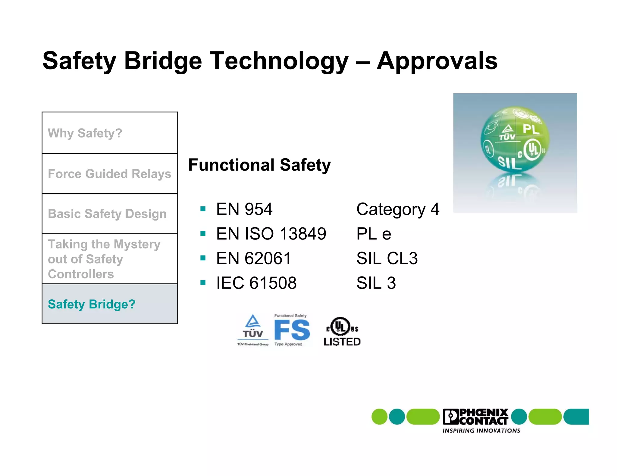 Safety Bridge Technology – Approvals

Why Safety?


Force Guided Relays
                      Functional Safety

Basic Safety Design      EN 954           Category 4
                         EN ISO 13849     PL e
Taking the Mystery
out of Safety            EN 62061         SIL CL3
Controllers
                         IEC 61508        SIL 3
Safety Bridge?
 