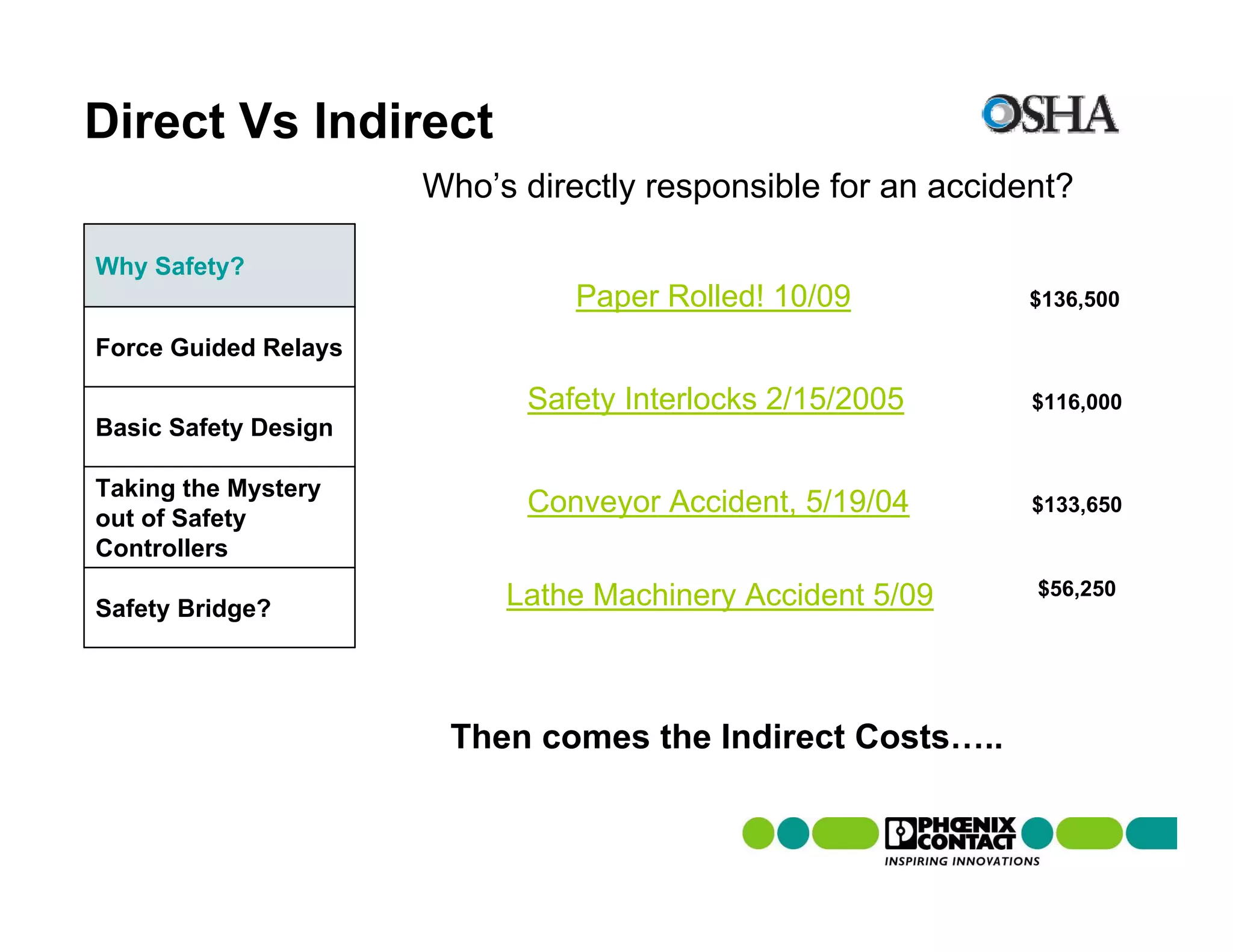 Direct Vs Indirect
                      Who’s directly responsible for an accident?

Why Safety?
                                Paper Rolled! 10/09           $136,500

Force Guided Relays

                            Safety Interlocks 2/15/2005       $116,000
Basic Safety Design

Taking the Mystery
out of Safety
                            Conveyor Accident, 5/19/04        $133,650

Controllers
                           Lathe Machinery Accident 5/09      $56,250
Safety Bridge?




                       Then comes the Indirect Costs…..
 