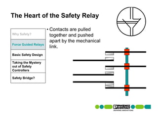 The Heart of the Safety Relay

                      • Contacts are pulled
Why Safety?             together and pushed
                        apart by the mechanical
Force Guided Relays
                        link.
Basic Safety Design

Taking the Mystery
out of Safety
Controllers

Safety Bridge?
 