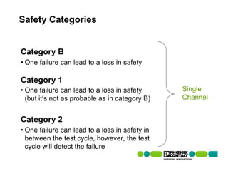Safety Categories


Category B
• One failure can lead to a loss in safety

Category 1
• One failure can lead to a loss in safety      Single
  (but it‘s not as probable as in category B)   Channel


Category 2
• One failure can lead to a loss in safety in
  between the test cycle, however, the test
  cycle will detect the failure
 