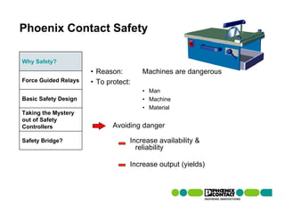 Phoenix Contact Safety

Why Safety?
                      • Reason:       Machines are dangerous
Force Guided Relays   • To protect:
                                      • Man
Basic Safety Design                   • Machine
                                      • Material
Taking the Mystery
out of Safety
Controllers                  Avoiding danger

Safety Bridge?                    Increase availability &
                                    reliability

                                  Increase output (yields)
 