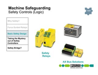 Machine Safeguarding                              Logic
Safety Controls (Logic)

Why Safety?


Force Guided Relays


Basic Safety Design

Taking the Mystery
out of Safety
Controllers

Safety Bridge?

                      Safety
                      Relays

                               AX Bus Solutions
 