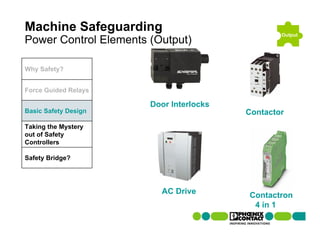 Machine Safeguarding                             Output
Power Control Elements (Output)

Why Safety?


Force Guided Relays

                       Door Interlocks
Basic Safety Design                      Contactor
Taking the Mystery
out of Safety
Controllers

Safety Bridge?




                         AC Drive        Contactron
                                          4 in 1
 