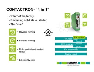 CONTACTRON- “4 in 1”
 • “Star” of the family
 • Reversing solid state starter
 • The “star”

       • Reverse running

                                                    TOP highlight
                                        75% less space
       • Forward running                              forward
                                      75% less wiring reverse
                                                       time
                                                       protect
       • Motor protection (overload     10x service life
         relay)
                                          Safety rated

       • Emergency stop
 