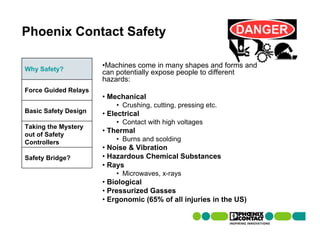 Phoenix Contact Safety

                      •Machines come in many shapes and forms and
Why Safety?
                      can potentially expose people to different
                      hazards:
Force Guided Relays
                      • Mechanical
                          • Crushing, cutting, pressing etc.
Basic Safety Design   • Electrical
                          • Contact with high voltages
Taking the Mystery
                      • Thermal
out of Safety
Controllers               • Burns and scolding
                      • Noise & Vibration
Safety Bridge?        • Hazardous Chemical Substances
                      • Rays
                          • Microwaves, x-rays
                      • Biological
                      • Pressurized Gasses
                      • Ergonomic (65% of all injuries in the US)
 