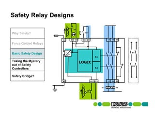 Safety Relay Designs

                                         S1

Why Safety?                                        Start



                      A1               S21 S22    S33 S34                 13   23   31

Force Guided Relays

                           ~       +                                                     K4
Basic Safety Design            _
                                                               K1

Taking the Mystery                               LOGIC
out of Safety                                                                            K5
Controllers                                                    K2



Safety Bridge?
                      A2                                   S11 S12        14   24   32



                                                                     K4             K5

                                                     S2
 