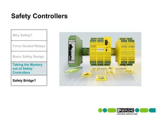 Safety Controllers

Why Safety?


Force Guided Relays


Basic Safety Design

Taking the Mystery
out of Safety
Controllers

Safety Bridge?
 