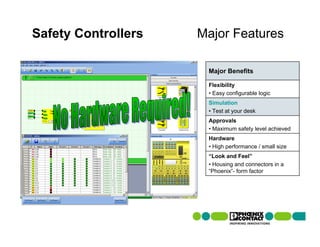Safety Controllers   Major Features

                      Major Benefits

                      Flexibility
                      • Easy configurable logic
                      Simulation
                      • Test at your desk
                      Approvals
                      • Maximum safety level achieved
                      Hardware
                      • High performance / small size
                      “Look and Feel”
                      • Housing and connectors in a
                      “Phoenix”- form factor
 