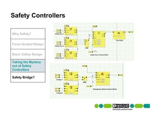Safety Controllers

Why Safety?


Force Guided Relays


Basic Safety Design

Taking the Mystery
out of Safety
Controllers

Safety Bridge?
 