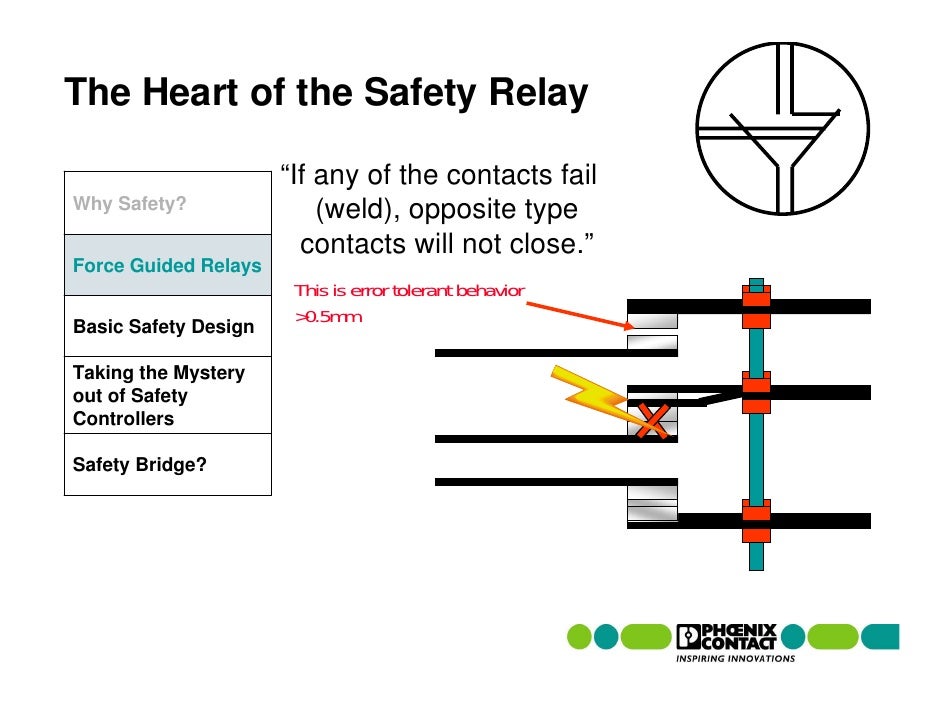 Safety Relays and Controllers