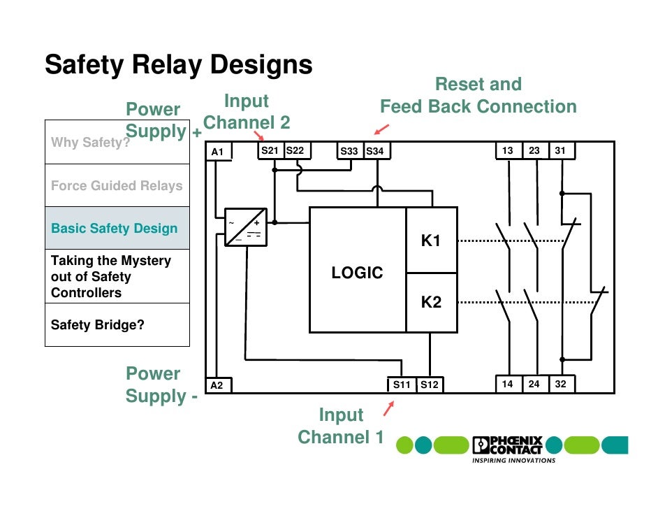 Safety Relays and Controllers