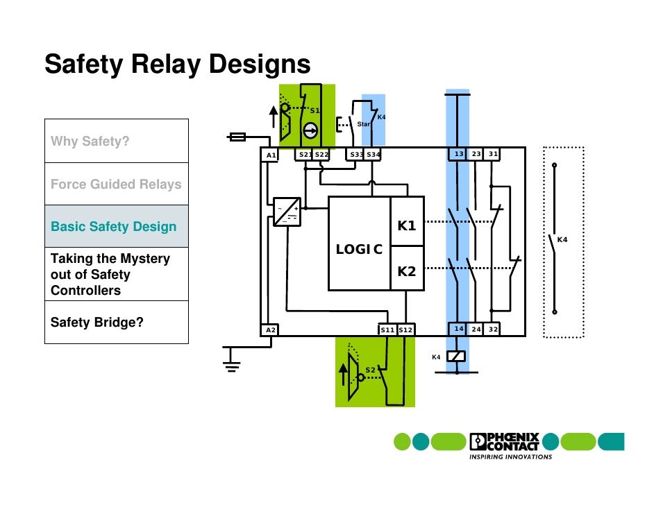 Safety Relays and Controllers