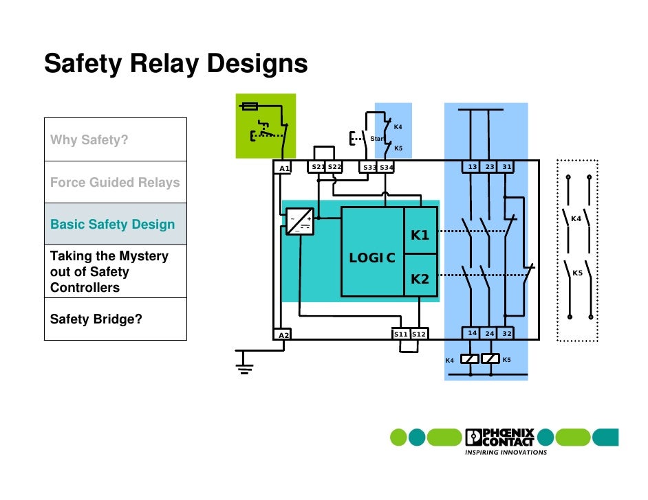 Safety Relays and Controllers