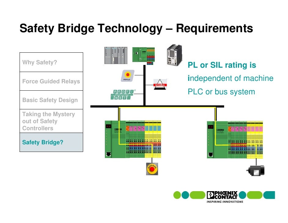 Safety Relays and Controllers