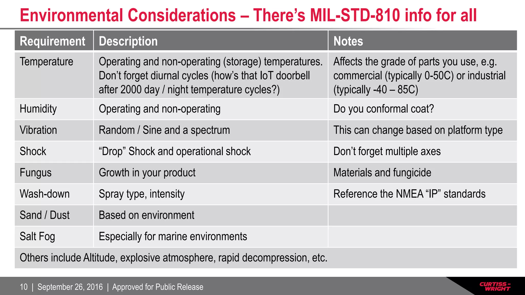 10 | September 26, 2016 | Approved for Public Release
Environmental Considerations – There’s MIL-STD-810 info for all
Requirement Description Notes
Temperature Operating and non-operating (storage) temperatures.
Don’t forget diurnal cycles (how’s that IoT doorbell
after 2000 day / night temperature cycles?)
Affects the grade of parts you use, e.g.
commercial (typically 0-50C) or industrial
(typically -40 – 85C)
Humidity Operating and non-operating Do you conformal coat?
Vibration Random / Sine and a spectrum This can change based on platform type
Shock “Drop” Shock and operational shock Don’t forget multiple axes
Fungus Growth in your product Materials and fungicide
Wash-down Spray type, intensity Reference the NMEA “IP” standards
Sand / Dust Based on environment
Salt Fog Especially for marine environments
Others include Altitude, explosive atmosphere, rapid decompression, etc.
 