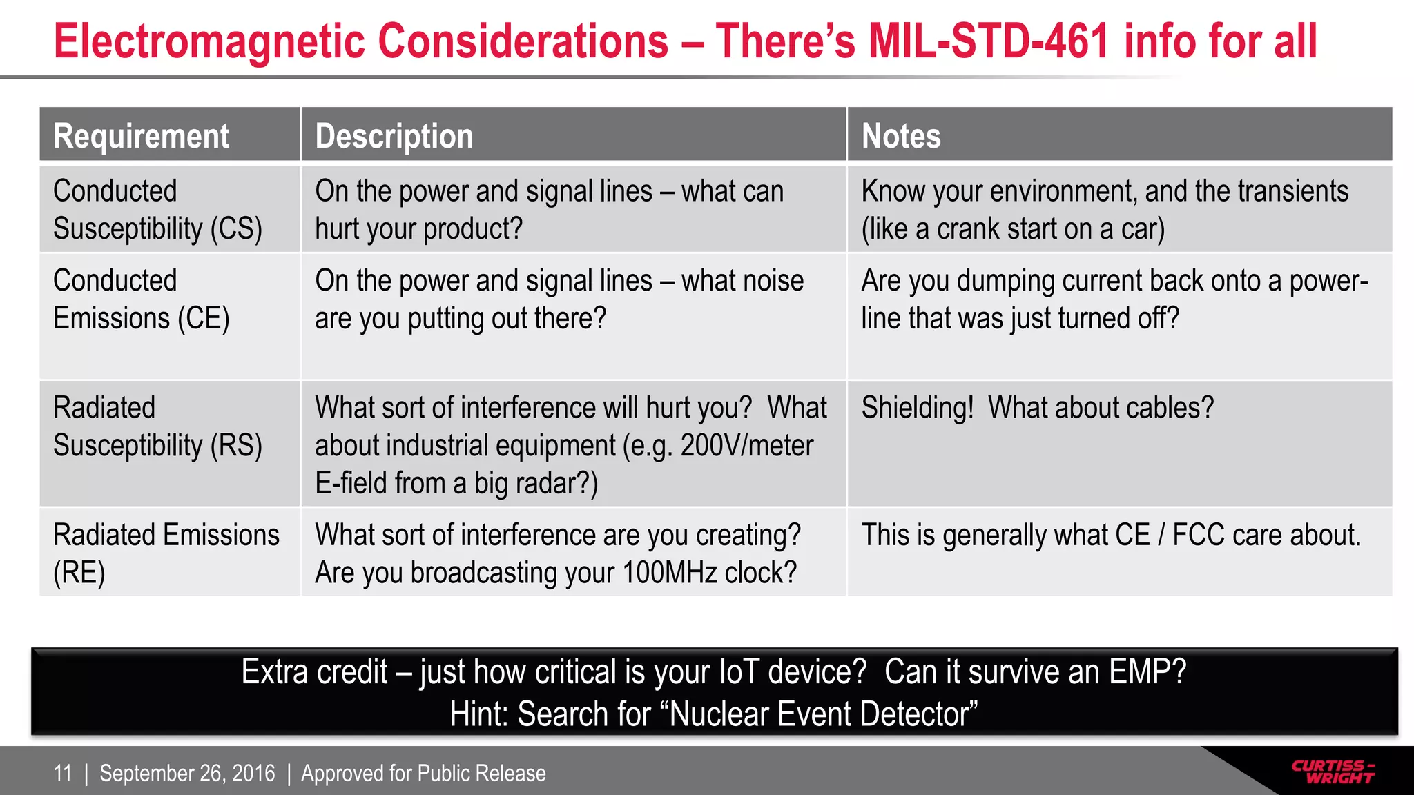 11 | September 26, 2016 | Approved for Public Release
Electromagnetic Considerations – There’s MIL-STD-461 info for all
Requirement Description Notes
Conducted
Susceptibility (CS)
On the power and signal lines – what can
hurt your product?
Know your environment, and the transients
(like a crank start on a car)
Conducted
Emissions (CE)
On the power and signal lines – what noise
are you putting out there?
Are you dumping current back onto a power-
line that was just turned off?
Radiated
Susceptibility (RS)
What sort of interference will hurt you? What
about industrial equipment (e.g. 200V/meter
E-field from a big radar?)
Shielding! What about cables?
Radiated Emissions
(RE)
What sort of interference are you creating?
Are you broadcasting your 100MHz clock?
This is generally what CE / FCC care about.
Extra credit – just how critical is your IoT device? Can it survive an EMP?
Hint: Search for “Nuclear Event Detector”
 
