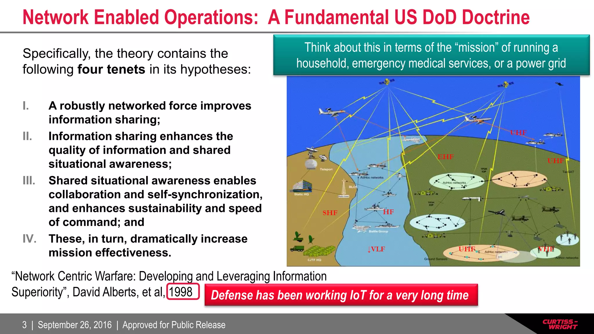 3 | September 26, 2016 | Approved for Public Release
Network Enabled Operations: A Fundamental US DoD Doctrine
Specifically, the theory contains the
following four tenets in its hypotheses:
I. A robustly networked force improves
information sharing;
II. Information sharing enhances the
quality of information and shared
situational awareness;
III. Shared situational awareness enables
collaboration and self-synchronization,
and enhances sustainability and speed
of command; and
IV. These, in turn, dramatically increase
mission effectiveness.
“Network Centric Warfare: Developing and Leveraging Information
Superiority”, David Alberts, et al, 1998 Defense has been working IoT for a very long time
Think about this in terms of the “mission” of running a
household, emergency medical services, or a power grid
 
