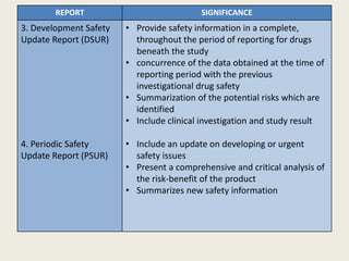 Safety report filing | PPTX