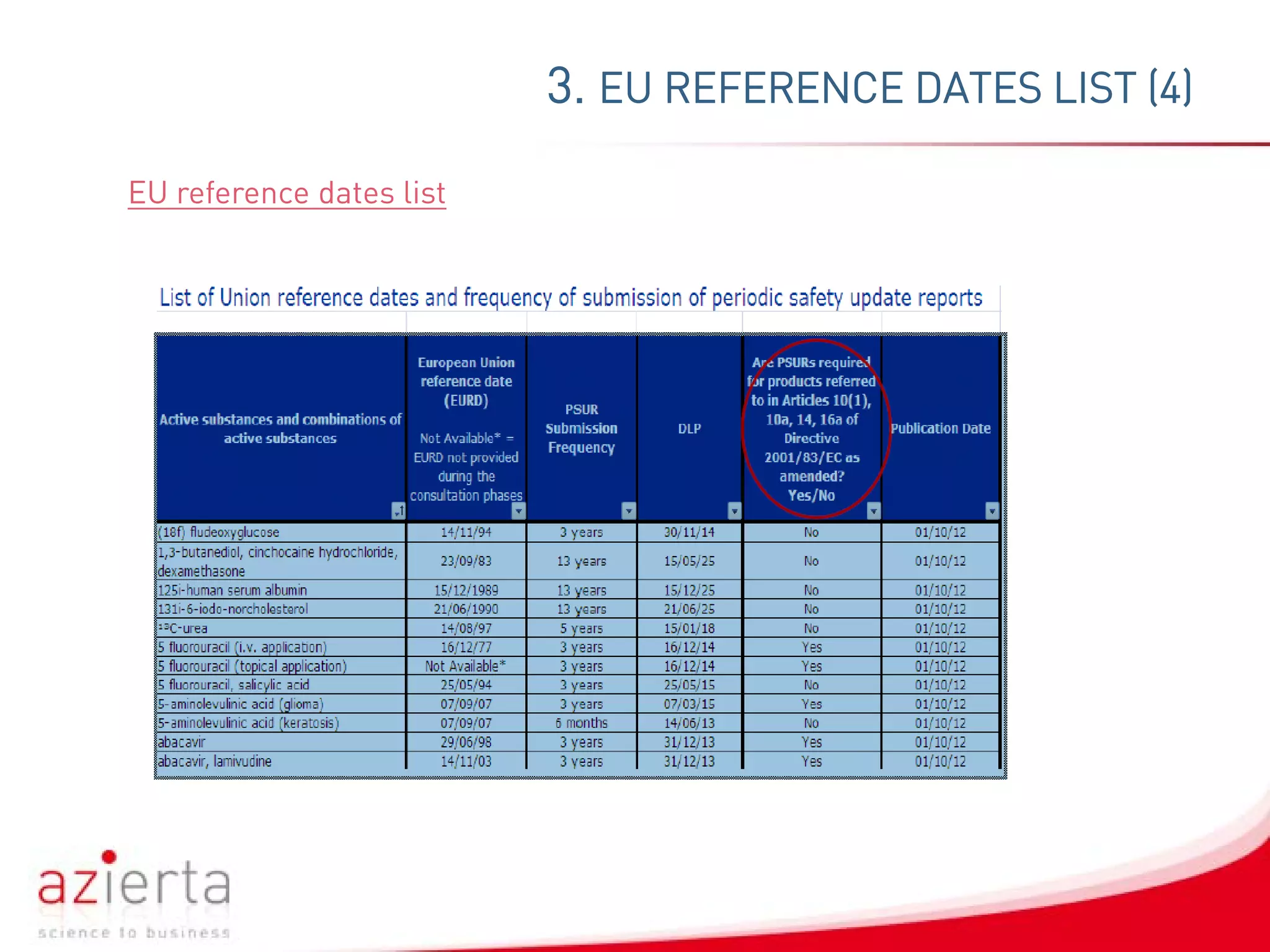 EU reference dates list
3. EU REFERENCE DATES LIST (4)
 
