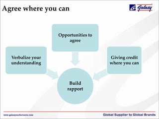 Agree where you can
Build
rapport
Verbalize your
understanding
Opportunities to
agree
Giving credit
where you can
 