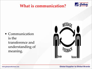 What is communication?
• Communication
is the
transference and
understanding of
meaning.
 