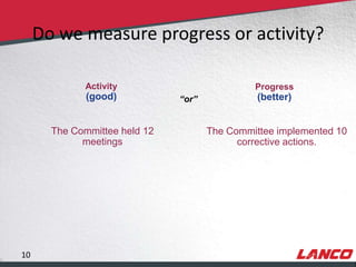 Do we measure progress or activity?

                                     Activity                   Progress
                                     (good)     “or”             (better)


                      The Committee held 12            The Committee implemented 10
                            meetings                         corrective actions.




        10
© LANCO Group, All Rights Reserved
 