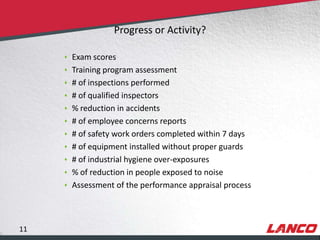 Progress or Activity?

                                Exam scores
                                Training program assessment
                                # of inspections performed
                                # of qualified inspectors
                                % reduction in accidents
                                # of employee concerns reports
                                # of safety work orders completed within 7 days
                                # of equipment installed without proper guards
                                # of industrial hygiene over-exposures
                                % of reduction in people exposed to noise
                                Assessment of the performance appraisal process




        11
© LANCO Group, All Rights Reserved
 