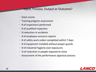Input, Process, Output or Outcome?

                                Exam scores
                                Training program assessment
                                # of inspections performed
                                # of qualified inspectors
                                % reduction in accidents
                                # of employee concerns reports
                                # of safety work orders completed within 7 days
                                # of equipment installed without proper guards
                                # of industrial hygiene over-exposures
                                % of reduction in people exposed to noise
                                Assessment of the performance appraisal process




        18
© LANCO Group, All Rights Reserved
 