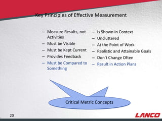 Key Principles of Effective Measurement

                                       – Measure Results, not   –   Is Shown in Context
                                         Activities             –   Uncluttered
                                       – Must be Visible        –   At the Point of Work
                                       – Must be Kept Current   –   Realistic and Attainable Goals
                                       – Provides Feedback      –   Don’t Change Often
                                       – Must be Compared to    –   Result in Action Plans
                                         Something




                                                  Critical Metric Concepts

        20
© LANCO Group, All Rights Reserved
 