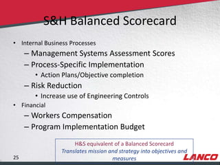 S&H Balanced Scorecard
        • Internal Business Processes
                – Management Systems Assessment Scores
                – Process-Specific Implementation
                        • Action Plans/Objective completion
                – Risk Reduction
                        • Increase use of Engineering Controls
        • Financial
                – Workers Compensation
                – Program Implementation Budget
                                          H&S equivalent of a Balanced Scorecard
                                     Translates mission and strategy into objectives and
        25                                               measures
© LANCO Group, All Rights Reserved
 