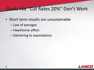 Goals like “Cut Rates 20%” Don’t Work
        • Short term results are unsustainable
                – Law of averages
                – Hawthorne effect
                – Delivering to expectations




        8
© LANCO Group, All Rights Reserved
 