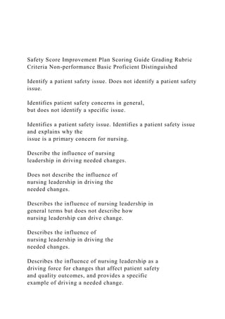 Safety Score Improvement Plan Scoring Guide Grading Rubric
Criteria Non-performance Basic Proficient Distinguished
Identify a patient safety issue. Does not identify a patient safety
issue.
Identifies patient safety concerns in general,
but does not identify a specific issue.
Identifies a patient safety issue. Identifies a patient safety issue
and explains why the
issue is a primary concern for nursing.
Describe the influence of nursing
leadership in driving needed changes.
Does not describe the influence of
nursing leadership in driving the
needed changes.
Describes the influence of nursing leadership in
general terms but does not describe how
nursing leadership can drive change.
Describes the influence of
nursing leadership in driving the
needed changes.
Describes the influence of nursing leadership as a
driving force for changes that affect patient safety
and quality outcomes, and provides a specific
example of driving a needed change.
 