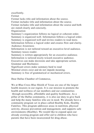 excellently.
Format
Format lacks title and information about the source.
Format includes title and information about the source.
Format includes title and information about the source and both
are stated clearly and concisely.
Organization
Summary’s organization follows no logical or coherent order.
Summary is organized well. Information follows a logical order.
Summary is organized well and invites readers to read more.
Information follows a logical order and creates flow and clarity.
Audience Awareness
Information is not tailored toward an executive-level audience.
Summary teases reader.
Summary is written appropriately for an executive audience.
Information is tailored nicely toward executive audience.
Executives can make decisions and take appropriate action.
Grammar and Mechanics
Significant errors make summary hard to read
Minimal errors exist and do not impede meaning.
Summary is free of grammatical or mechanical errors.
Dear Dallas Chamber of Commerce,
We at Blue Cross Blue Shield of Texas are one of the largest
health insurers in our region. It is our mission to promote the
health and wellness of our members and our communities
through accessible, affordable and quality healthcare. As a
pillar of the Dallas community, it is also our duty to give back
and help the many families who are in need. We already have a
community program set in place called Healthy Kids, Healthy
Families. This program addresses areas in nutrition, physical
activity, disease prevention and management, and supports safe
environments (Healthy). We would like to expand upon our
already existing program and offer aid to children who have
parents that have been incarcerated for drug abuse.
 