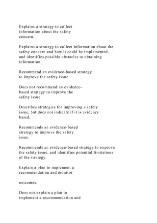 Explains a strategy to collect
information about the safety
concern.
Explains a strategy to collect information about the
safety concern and how it could be implemented,
and identifies possible obstacles to obtaining
information.
Recommend an evidence-based strategy
to improve the safety issue.
Does not recommend an evidence-
based strategy to improve the
safety issue.
Describes strategies for improving a safety
issue, but does not indicate if it is evidence
based.
Recommends an evidence-based
strategy to improve the safety
issue.
Recommends an evidence-based strategy to improve
the safety issue, and identifies potential limitations
of the strategy.
Explain a plan to implement a
recommendation and monitor
outcomes.
Does not explain a plan to
implement a recommendation and
 