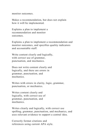 monitor outcomes.
Makes a recommendation, but does not explain
how it will be implemented.
Explains a plan to implement a
recommendation and monitor
outcomes.
Explains a plan to implement a recommendation and
monitor outcomes, and specifies quality indicators
and accountable staff.
Write content clearly and logically,
with correct use of grammar,
punctuation, and mechanics.
Does not write content clearly and
logically, and there are errors in
grammar, punctuation, and
mechanics.
Writes with errors in clarity, logic, grammar,
punctuation, or mechanics.
Writes content clearly and
logically, with correct use of
grammar, punctuation, and
mechanics.
Writes clearly and logically, with correct use
spelling, grammar, punctuation, and mechanics, and
uses relevant evidence to support a central idea.
Correctly format citations and
references using current APA style.
 