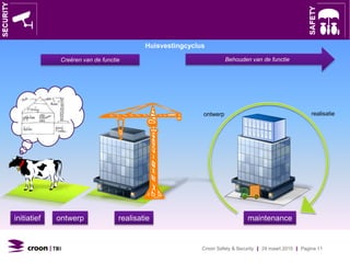 Creëren van de functie
maintenance
ontwerp realisatie
Behouden van de functie
realisatieontwerpinitiatief
Huisvestingcyclus
Croon Safety & Security | 24 maart 2015 | Pagina 11
 