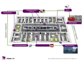 Brandmeldinstallatie
Blusinstallatie
CCTVToegangscontrole /
verlening
Inbraakdetectie
BliksemafleidingOntruimingsinstallatie
Systeemintegratie
Croon Safety & Security | 24 maart 2015 | Pagina 14
 