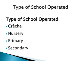 Type of School Operated
 Crèche
 Nursery
 Primary
 Secondary
 