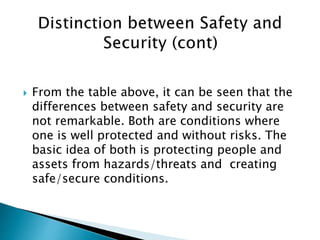  From the table above, it can be seen that the
differences between safety and security are
not remarkable. Both are conditions where
one is well protected and without risks. The
basic idea of both is protecting people and
assets from hazards/threats and creating
safe/secure conditions.
 